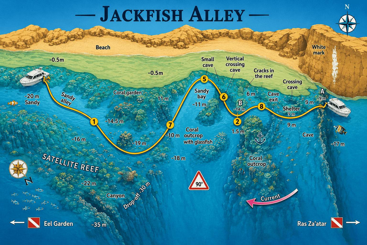 Ras Mohamed, Jackfish Alley dive map